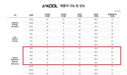 원주 썬팅 : 기아 더뉴카니발, 신차에 꼭 필요한 프리미엄 브이쿨 틴팅 K시리즈 필름 시공 후기 ! / 원주 호저면