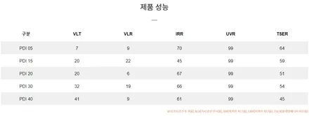 원주 썬팅 : BMW7시리즈, 브이쿨 틴팅 PDI시리즈 필름을 통한 전방 글라스 시공 후기 ! / 원주 호저면