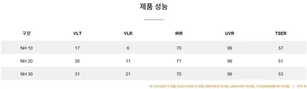 원주 썬팅 : 스포티지 브이쿨NH 시공 후기 / 원주 호저면