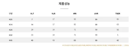 원주 썬팅 : 깨끗한 시인성에 놀라는 브이쿨 틴팅필름 / 원주 호저면