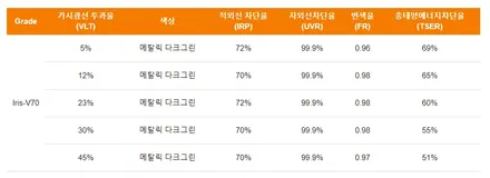 원주 썬팅, 올댓오토모빌 원주점에서 레인보우V70 받아보세요 / 원주 호저면