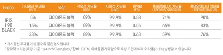 원주 올댓오토모빌, 레인보우 i90 black으로 시공 하고 싶으시다면 / 원주 호저면