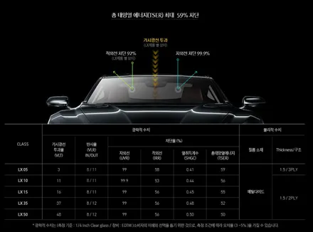 원주, 올댓오토모빌 아이나비 칼트윈LX 성능을 알아볼게요 / 원주 호저면