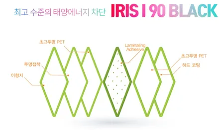 원주 올댓오토모빌, 레인보우 i90 black으로 시공 하고 싶으시다면 / 원주 호저면