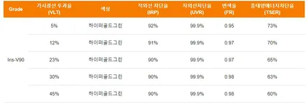 원주 올댓오토모빌, 레인보우v90 시공은 올댓오토모빌 원주점 방문 해주세요 / 원주 호저면