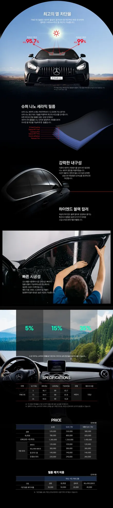 파인뷰 썬팅 필름 출시 FINE 95 FINE PRSIM 빠른 시공과 열 차단 / 양주시 회정동