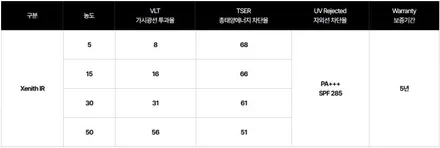 테슬라 모델Y 주니퍼 삼송 틴팅 - 비반사 최고 썬팅 원하실 땐, 솔라가드프리미엄 제니스IR / 고양 덕양구 원흥동