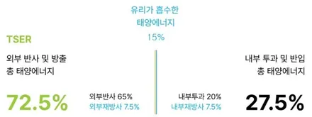 틴팅 필름 선택 시 고려해야할 사항은? 똑똑한 소비자를 위한 썬팅 추천, 틴팅 추천 / 고양 덕양구 원흥동