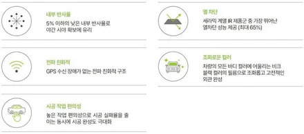 비반사 세라믹 틴팅 필름 추천, 솔라가드프리미엄 제니스IR - 벤츠 CLE 쿠페 일산썬팅 시공 / 고양 덕양구 원흥동
