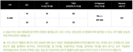 쉐보레 말리부 고양썬팅 추천 - 솔라가드프리미엄 S라인, 합리적인 가격으로 여름 준비 / 고양 덕양구 원흥동