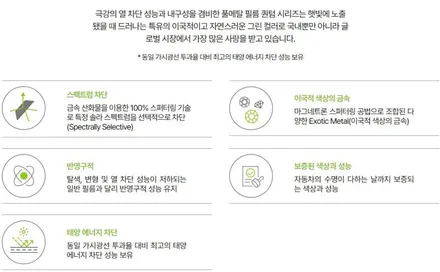 BMW X7 일산썬팅 추천 - 안해본 사람은 있어도 한번만 한 사람은 없는 틴팅, 솔라가드프리미엄 퀀텀 / 고양 덕양구 원흥동