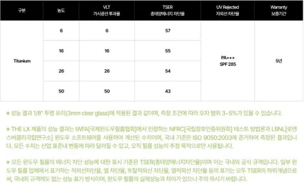 인피니티 Q30 썬팅 재시공 - 솔라가드프리미엄 티타늄, 가성비 좋은 비반사 틴팅 추천 (고양, 일산, 덕양, 원흥, 삼송, 행신, 화정, 송추 썬팅) / 고양 덕양구 원흥동