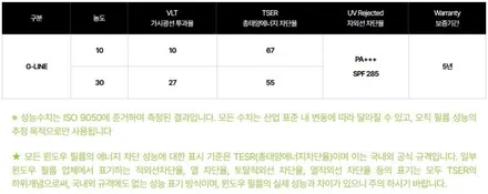 애정가득 소장 차량 컨디션 올리기, BMW E90 320i - 솔라가드 G라인/제니스IR, 일산썬팅 추천 굿틴팅 / 고양 덕양구 원흥동