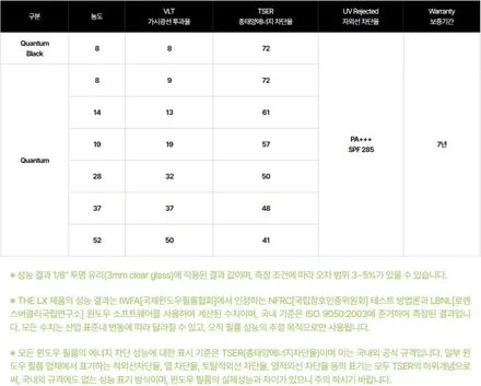 싼타페(MX5) 신차 고양썬팅 추천 - 솔라가드 퀀텀, 많고 많은 반사 필름 중에서도 독보적인 필름 / 고양 덕양구 원흥동