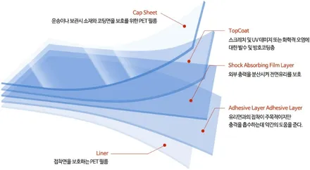광주 PPF 벤츠 CLS 오토컷 골드라인 전체 PPF & 윈드쉴드 시공 / 광주 서구 치평동