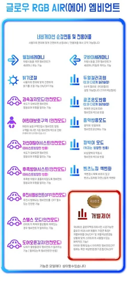 아이오닉5 엠비언트 튜닝으로 차박 실내 감성 업그레이드 / 용인시 처인구 포곡읍