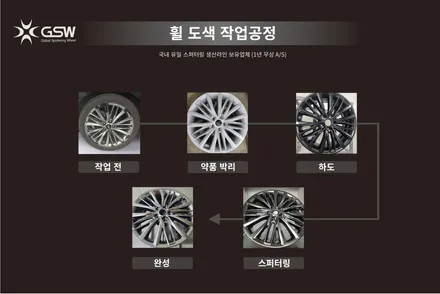 더뉴 쏘렌토 19인치 상처로 인한 휠복원 화이트 크롬 휠도색작업 / 성남시 시흥동