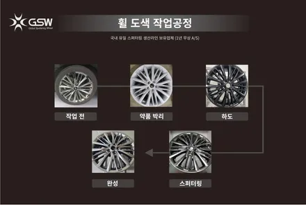 제네시스 G80 20인치 연석에 상처로 인한 수원휠복원 후기 / 성남시 시흥동
