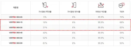 GT43 AMG 버텍스 900 농도 전면 30 측후면 15 / 과천시 과천동