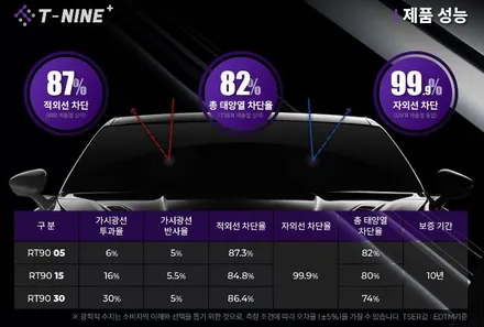 과천 자동차 썬팅 티나인플러스 , 베뉴 더데님블루펄 투톤 / 과천시 과천동