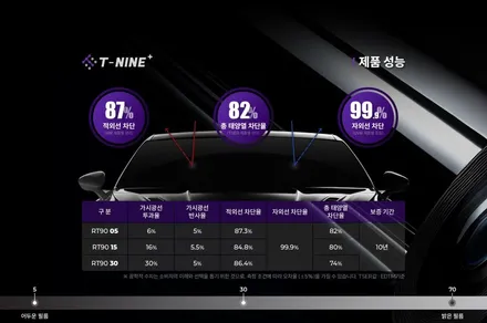 얼티메이트 레드 메탈릭 투싼 하이브리드와 티나인 플러스 RT90 / 과천시 과천동