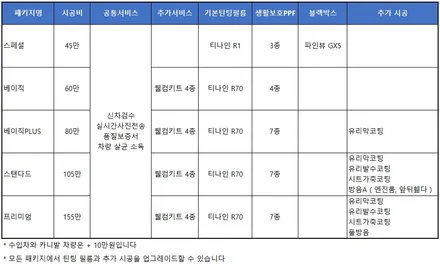 딥블루메탈릭 테슬라 모델Y 카스페이스 신차패키지 / 과천시 과천동
