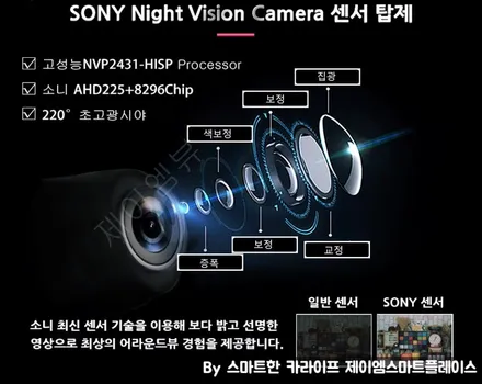 포드 익스플로러 어라운드뷰, 제이엠뷰250 터치 서라운드뷰