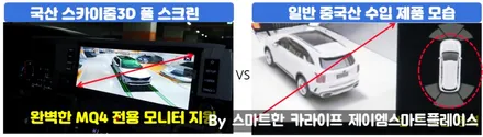 쏘렌토 어라운드뷰, 스카이줌3D