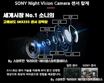 니로 SG2 어라운드뷰, 스카이줌3D