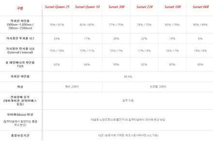 레이 자외선+열차단 보호 글라스틴트 선셋 썬팅했어요