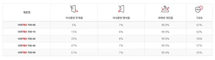 광주썬팅은 오토하우스에서 K8 버텍700, 버텍900 썬팅/측후면,전면,파노라마썬루프