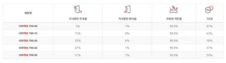 기아 K9 루마 버텍스 시공+PPF 5종 세트