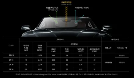 올뉴카니발 칼트윈 GR 10%, GR 30% 썬팅 시공했어요