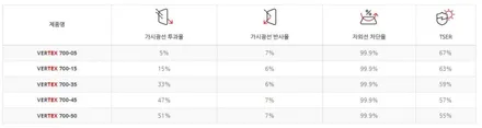 모하비 루마 버텍스 썬팅/광주오토하우스/광주 썬팅