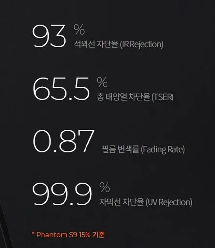 광주썬팅은 월산동 오토하우스에서 시공해요 제네시스 GV60 레이노 S9 썬팅 시공했어요