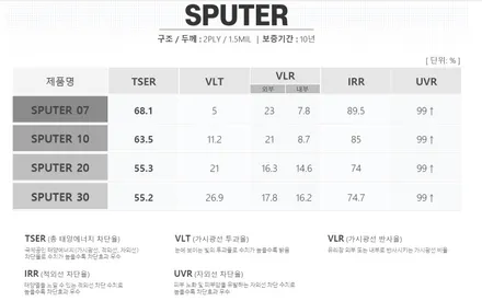 제네시스DH 세인트아모 스퍼터 열차단 썬팅 시공/광주썬팅시공전문점