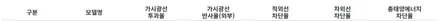 KA4카니발 열차단 썬팅 브이쿨 K 시리즈 시공 완료