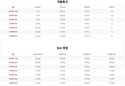 K8 루마 버텍스500 광주 열차단썬팅 시공 전문점