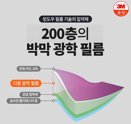 MQ4쏘렌토 3M CM 고급열차단썬팅/광주 남구 3M 전문점