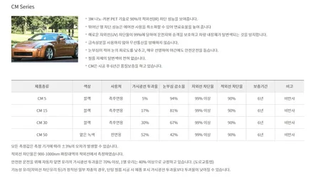 K9 신차검수 신차패키지 열차단썬팅 PPF 보호필름