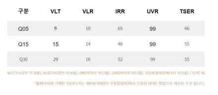 그랜저IG 브이쿨Q 열차단썬팅 재작업/가성비 좋은 썬팅 시공