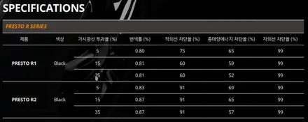 캐스퍼 프레스토 R1 썬팅 패키지/아이나비 블랙박스