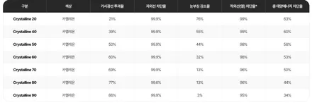 스포티지 NQ5 3M 크리스탈라인 CR & 레이노 팬텀 F95 & 생활보호 PPF 조합의 신차 패키지