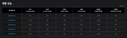 광주 썬팅 전문점 오토하우스 - BMW M3 (G80) 애니가드 블랙8 70% 어항 썬팅 전체 재시공