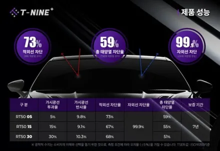 KGM 무쏘EV 티나인플러스 RT50 썬팅 추천/아이나비 V3000K