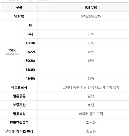 NQ5스포티지 레인보우 V90, PPF 보호필름, 파인뷰 LX7700  파워