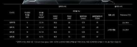랜지로버 아이나비 칼트윈 GR 썬팅