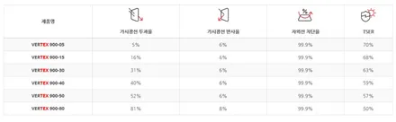 광주썬팅은 오토하우스에서 K8 버텍700, 버텍900 썬팅/측후면,전면,파노라마썬루프