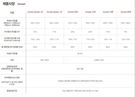 K7 글라스틴트 선셋 열차단 반사 썬팅 10%, 30%