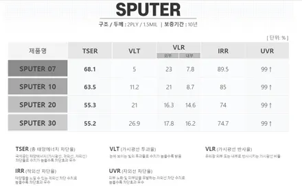 광주썬팅 NQ5스포티지 세인트아모 스퍼터 (SPUTER) 10% 30% 시공사진